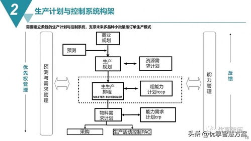 智能制造MES生产制造执行系统解决方案及数字内容制作服务