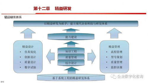 智能制造总体框架与数字内容制作服务详解